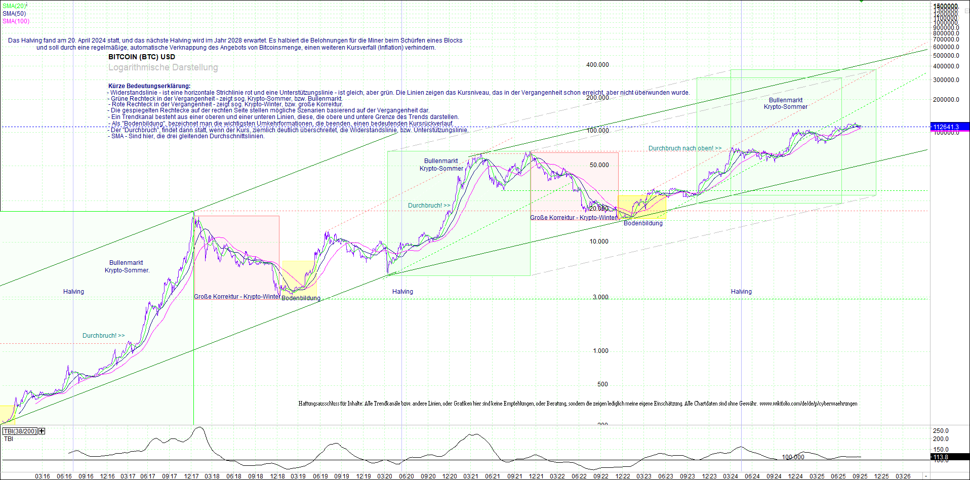 bitcoin_(btc)_chart_sehr_langfristig.png