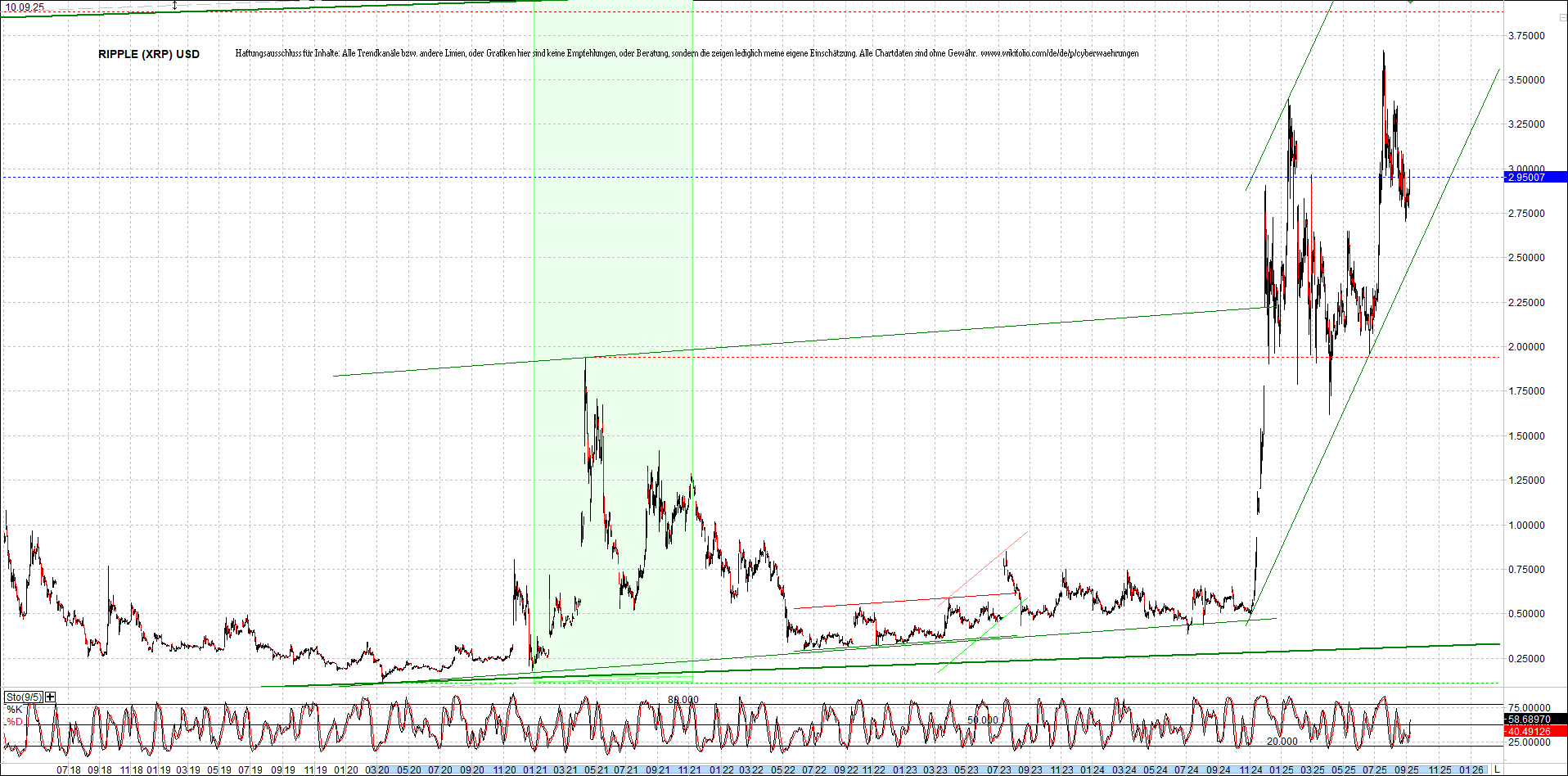 ripple_(xrp)_chart_heute_morgen.png