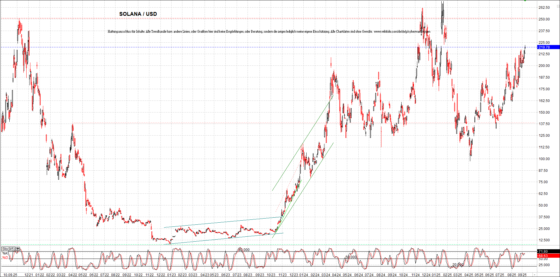x_solana_usd_chart_(von_o.png