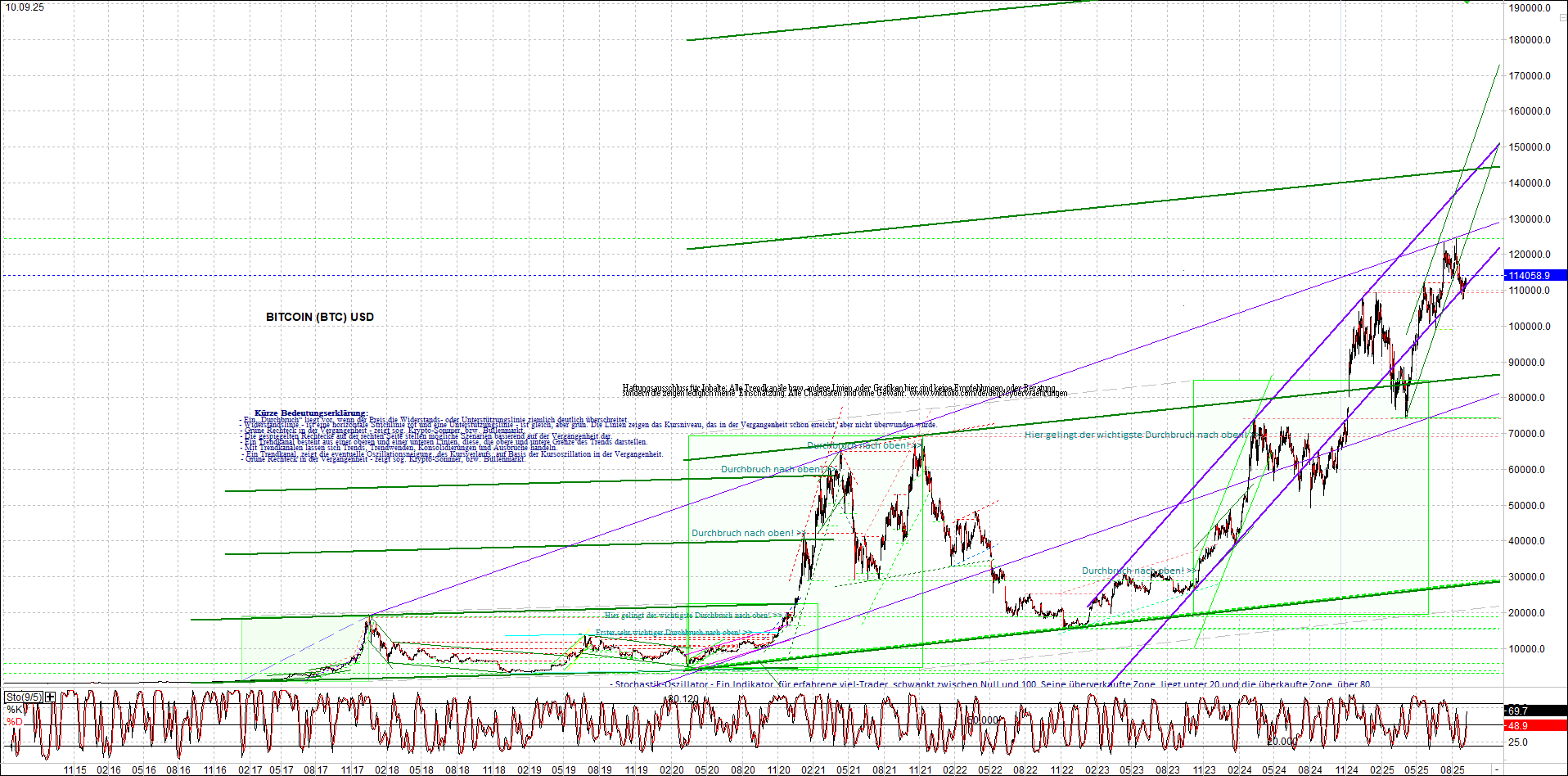 bitcoin_chart_heute_nachmittag.png