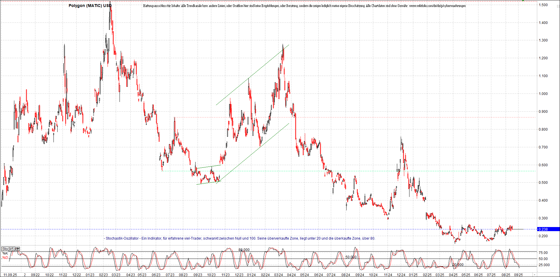 x_polygon_(matic)_usd_chart_(von_o.png