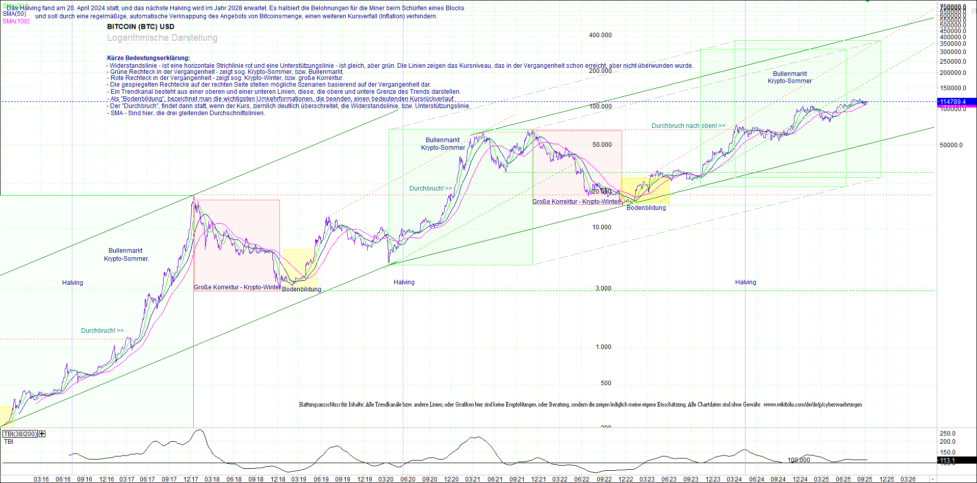 bitcoin_chart_heute_morgen.png