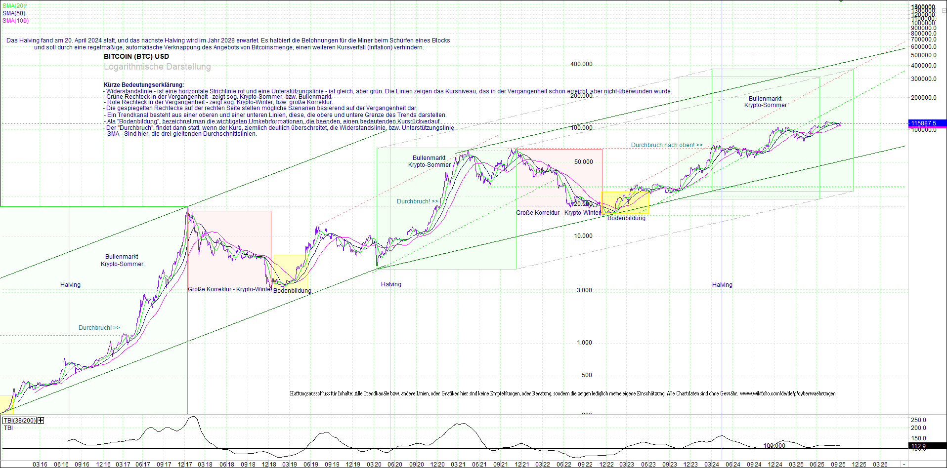 bitcoin_(btc)_chart_sehr_langfristig.png