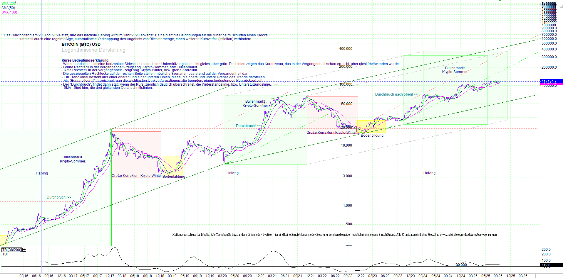 bitcoin_(btc)_chart_sehr_langfristig.png