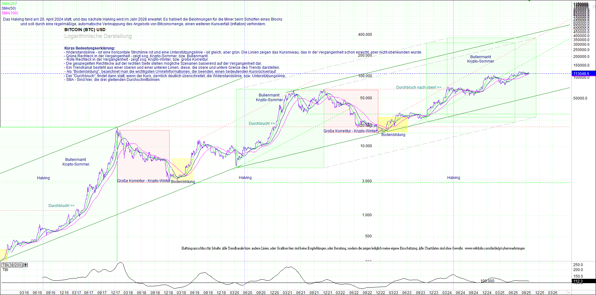 bitcoin_(btc)_chart_sehr_langfristig.png