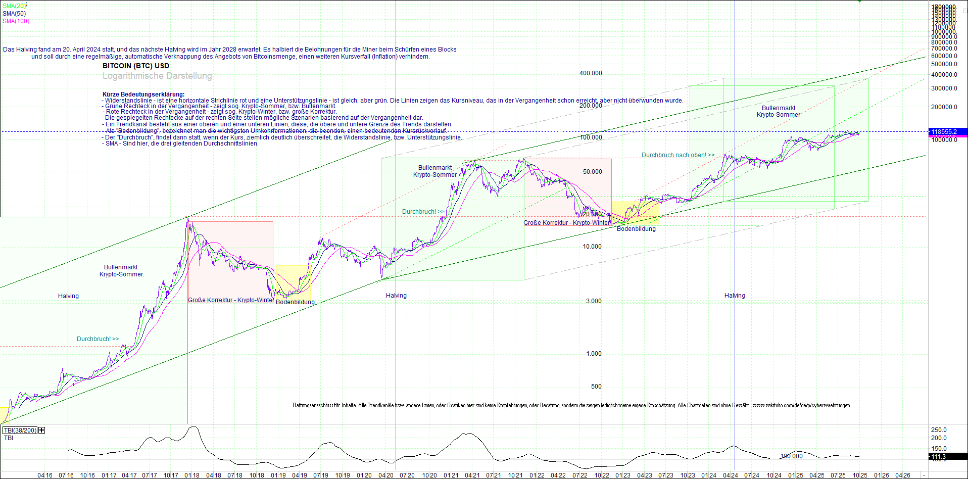 bitcoin_(btc)_chart_sehr_langfristig.png