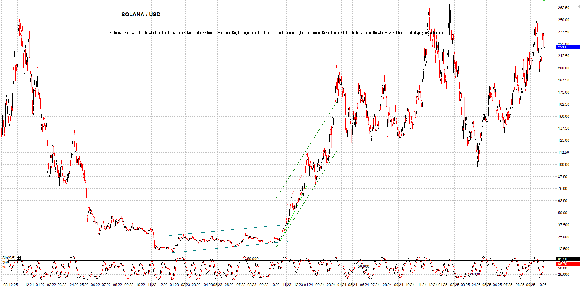 x_solana_usd_chart_(von_o.png