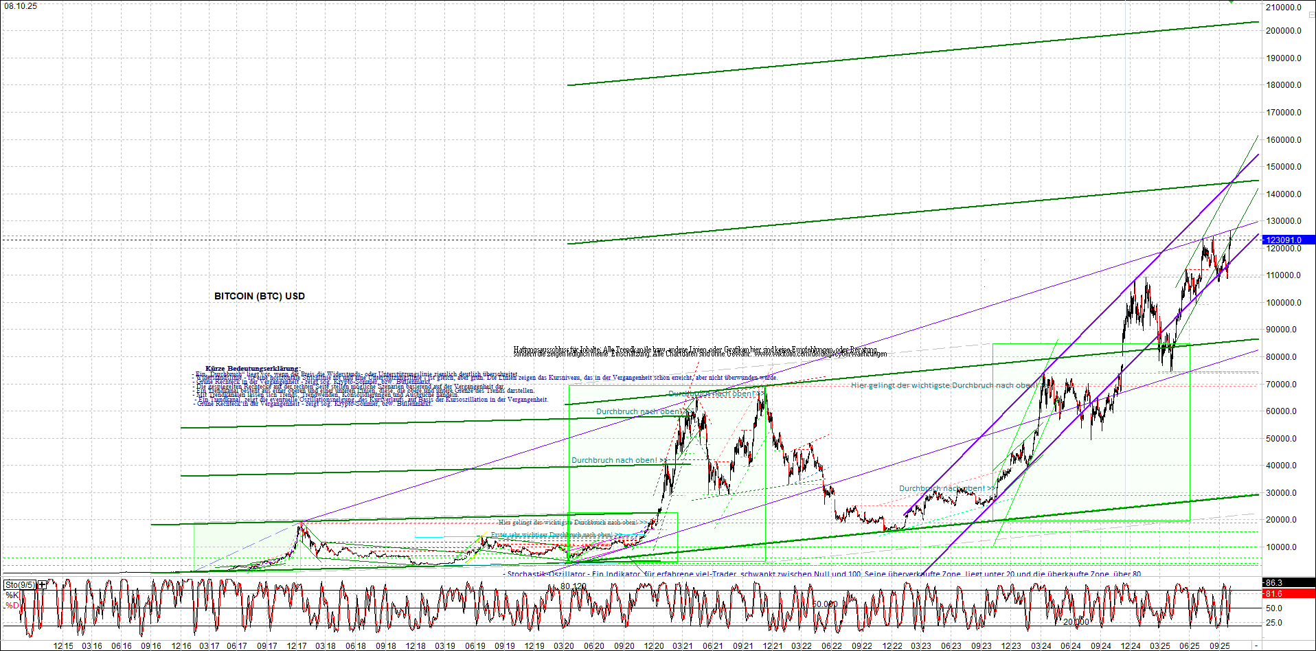 bitcoin_chart_heute_nachmittag.png