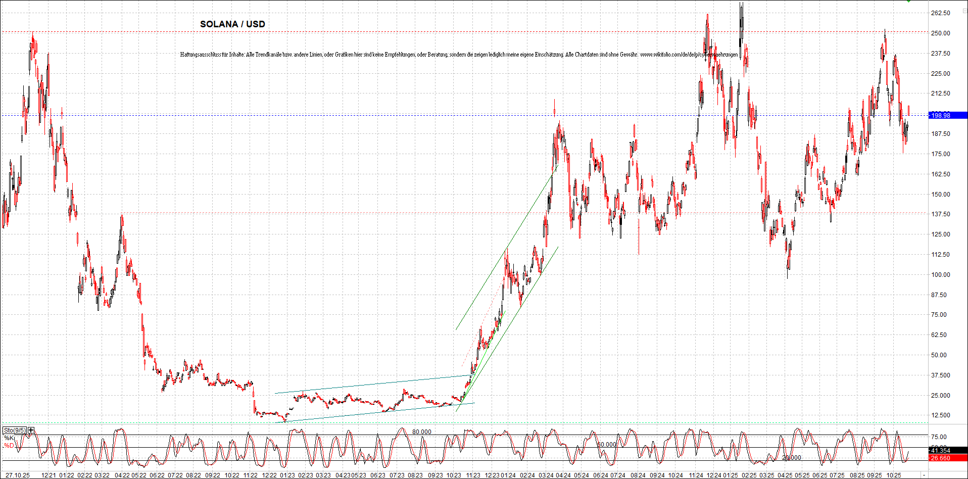 x_solana_usd_chart_(von_o.png