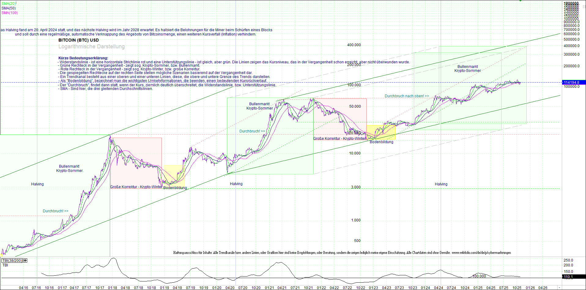 bitcoin_(btc)_chart_sehr_langfristig.png