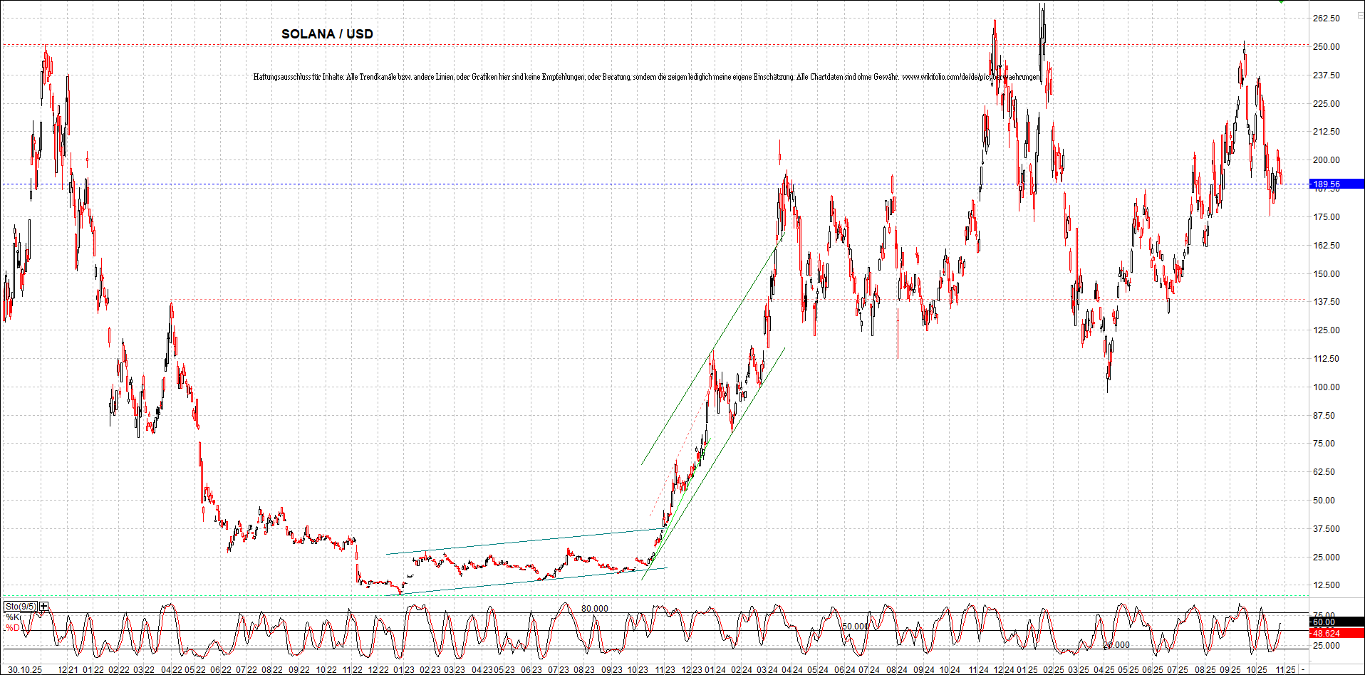 x_solana_usd_chart_(von_o.png