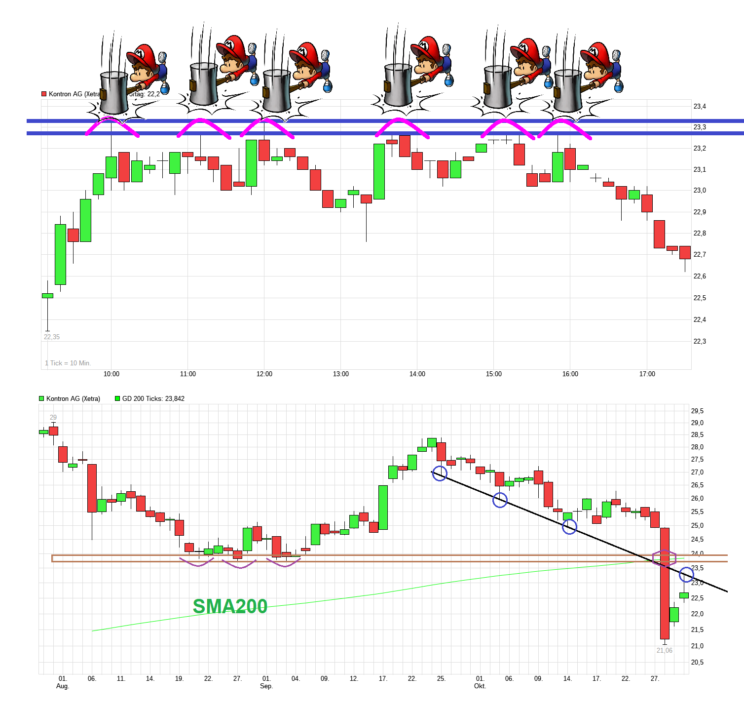 chart_intraday_kontronag.png