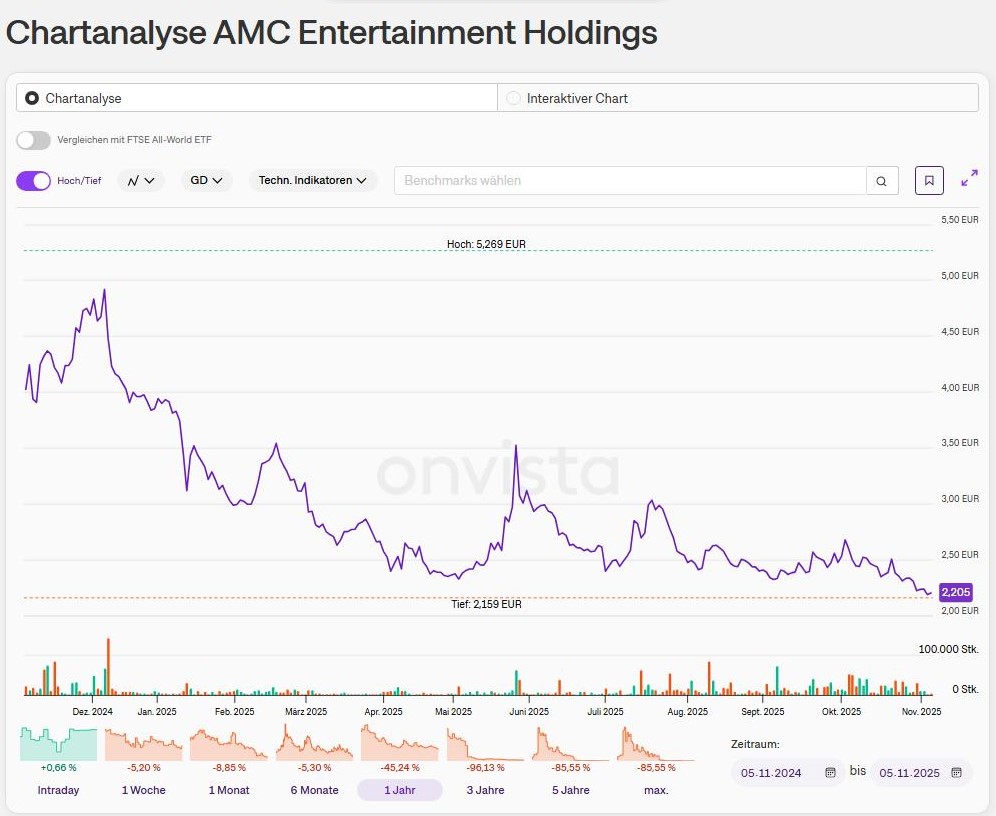 amc_1_year_chart.jpg