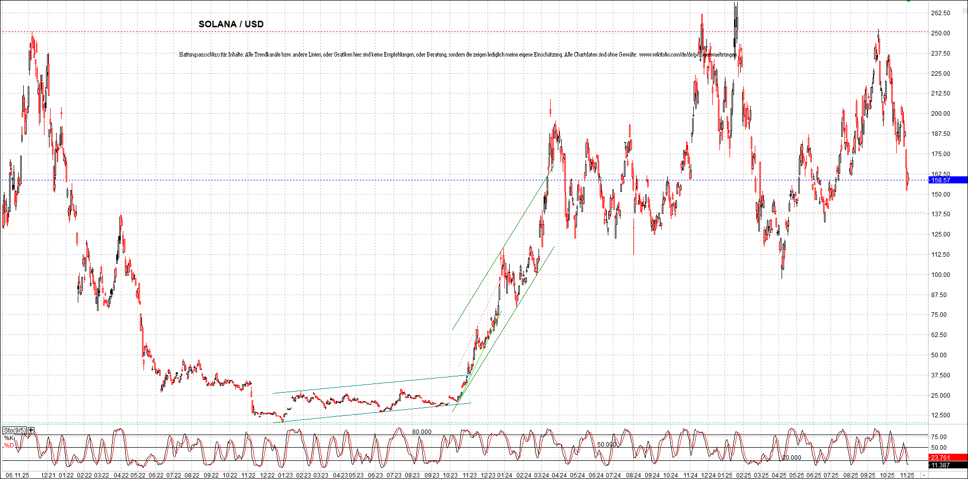 x_solana_usd_chart_(von_o.png