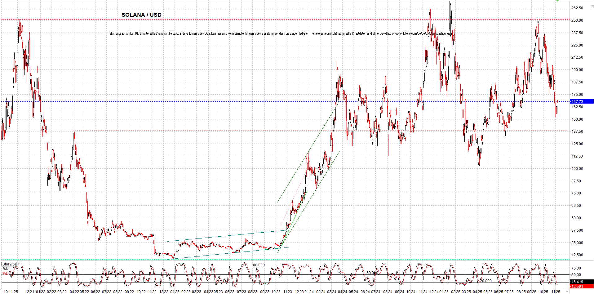 x_solana_usd_chart_(von_o.png