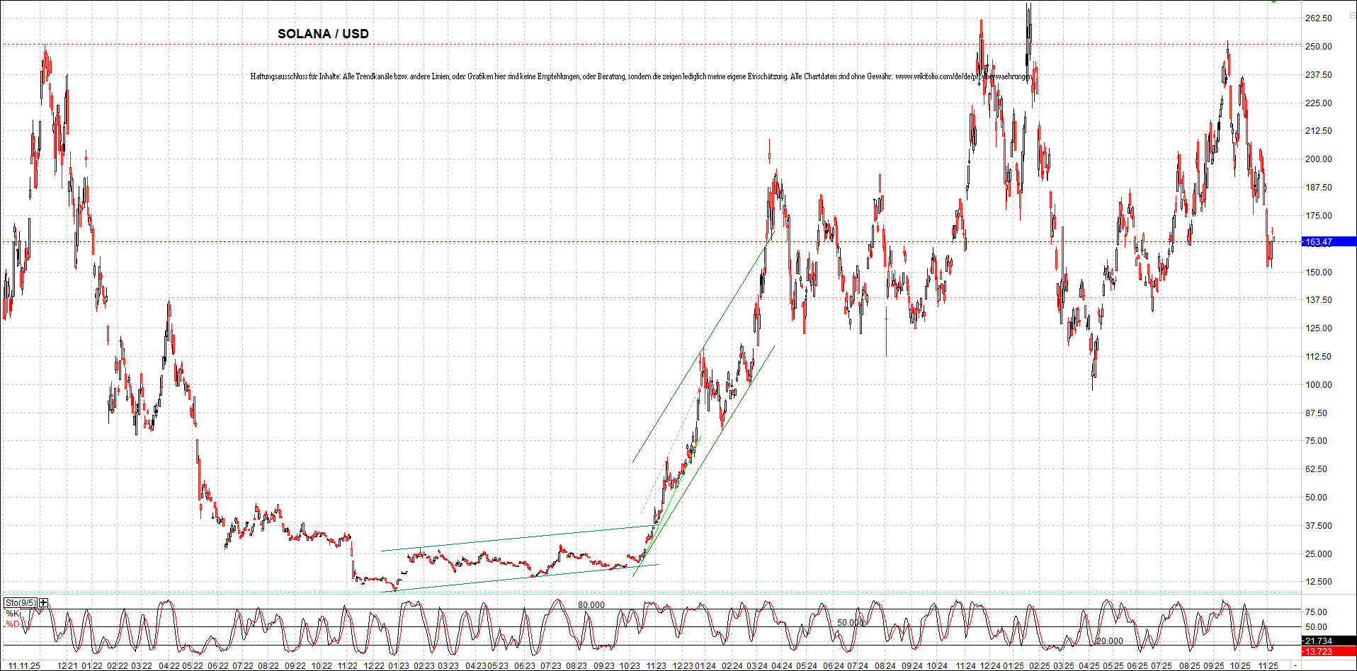 x_solana_usd_chart_(von_o.png