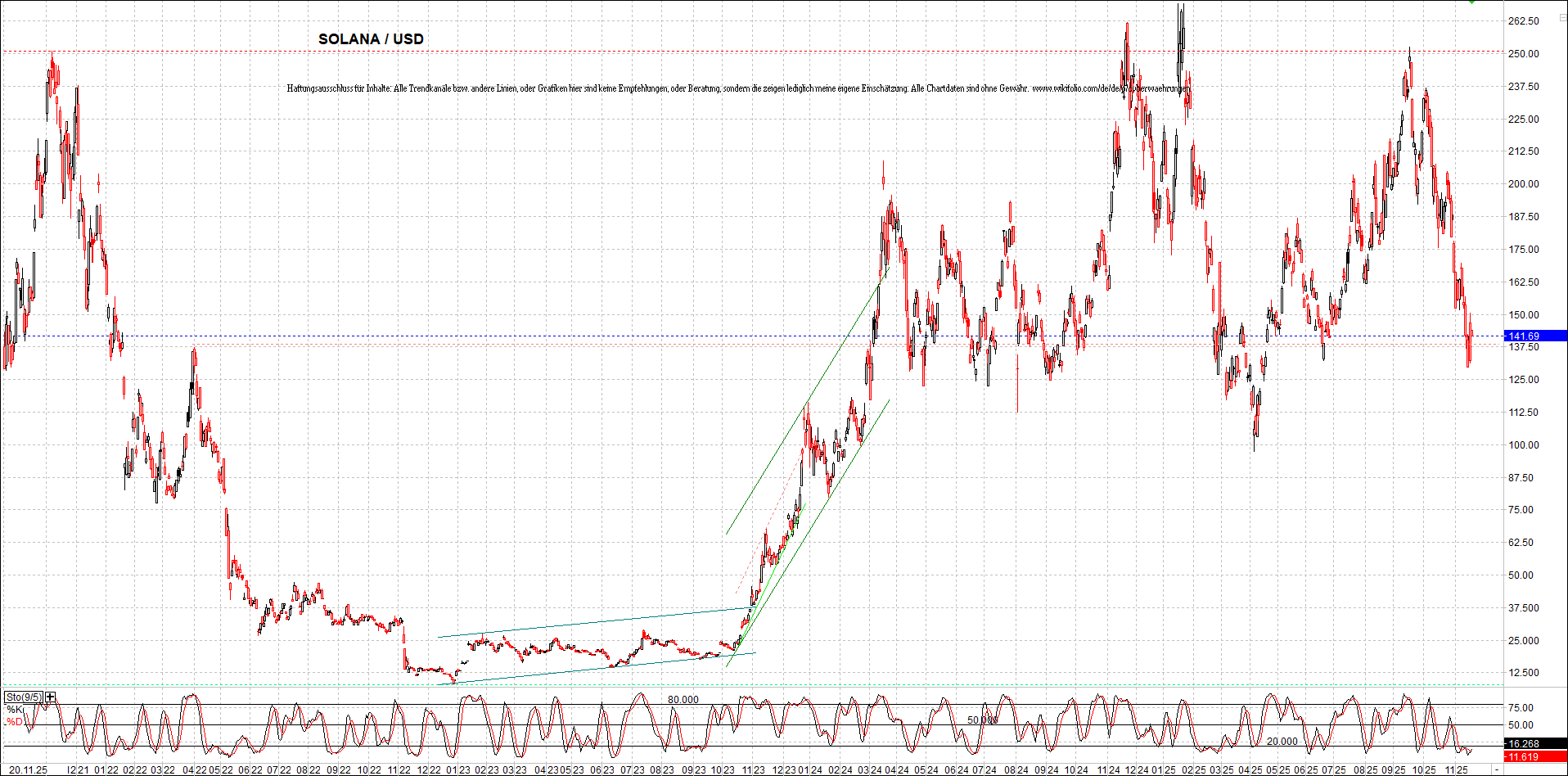 x_solana_usd_chart_(von_o.png