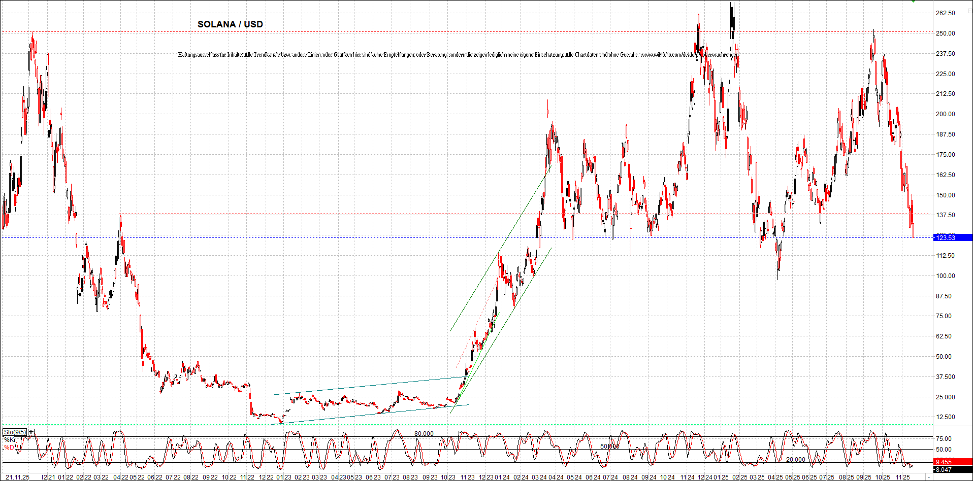 x_solana_usd_chart_(von_o.png