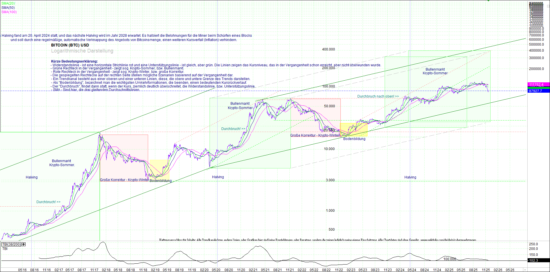 bitcoin_(btc)_chart_sehr_langfristig.png