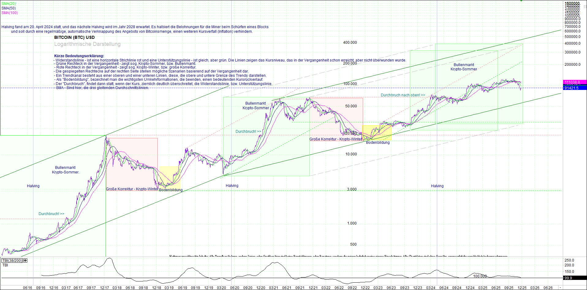 bitcoin_(btc)_chart_sehr_langfristig.png