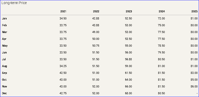 2025-12-06-uranium-long-term-prices-as-of-....png