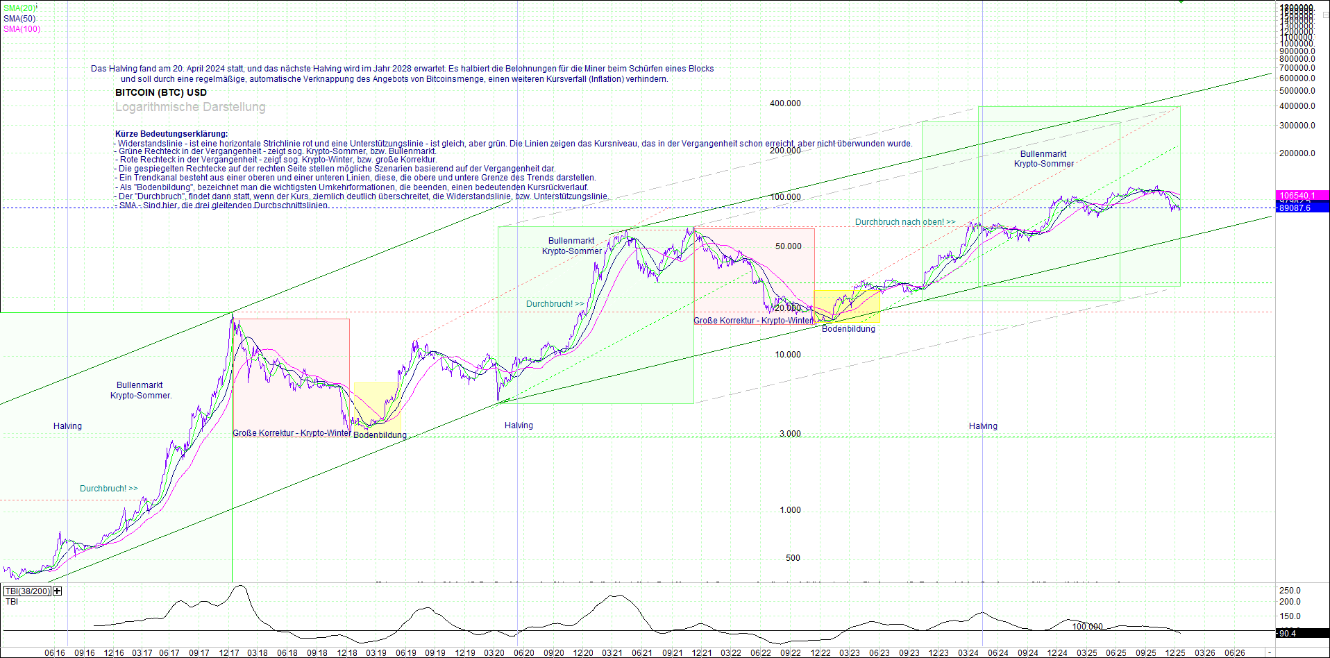 bitcoin_(btc)_chart_sehr_langfristig.png