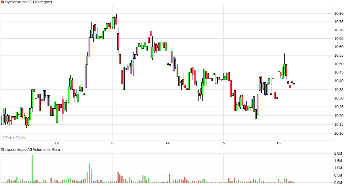 chart_week_thyssenkruppag.png