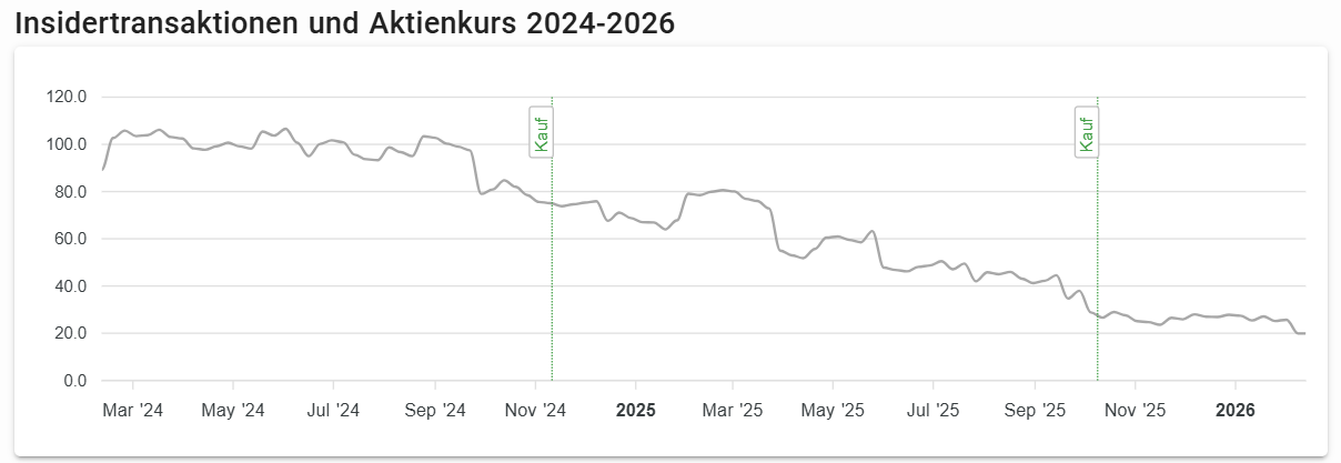 insider_kauf.png