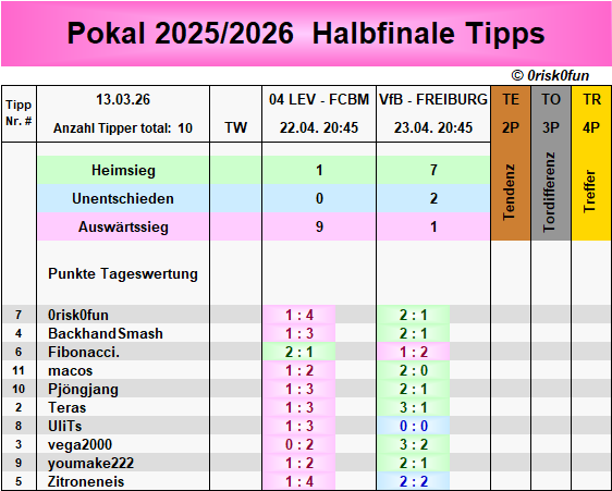ypokal_tipps.png