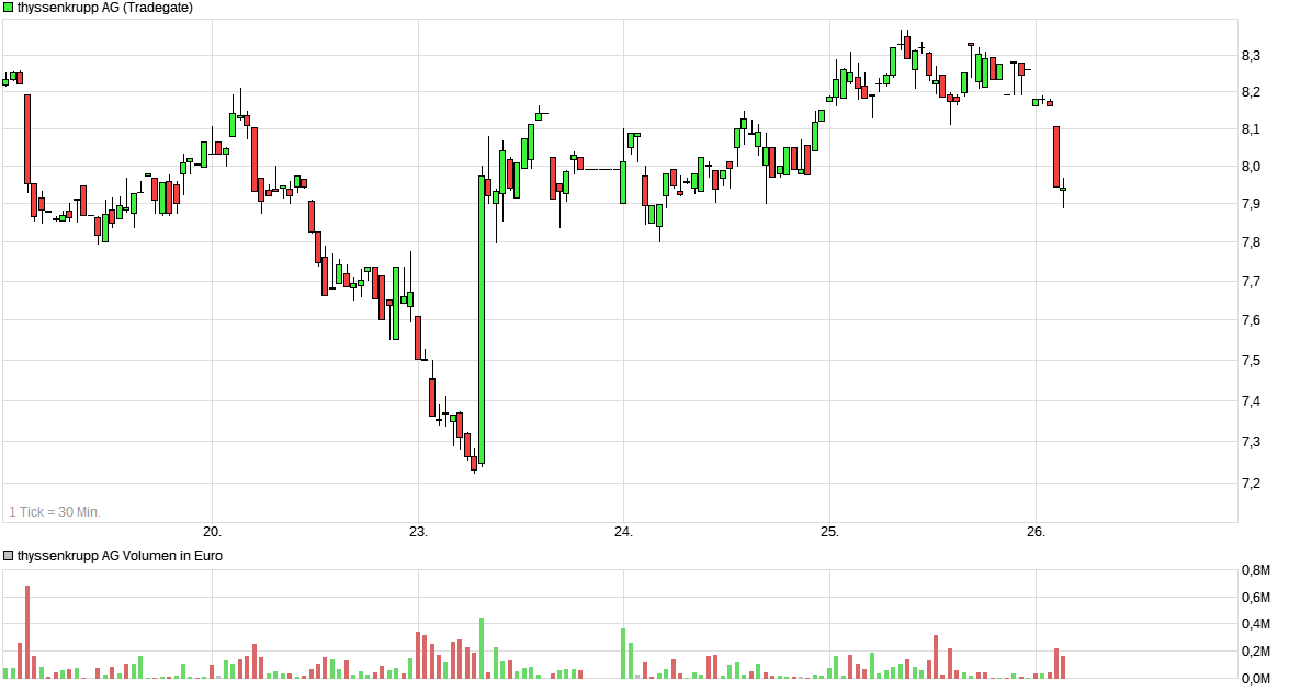 chart_week_thyssenkruppag.png