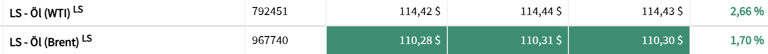olpreise_wti-brent.png