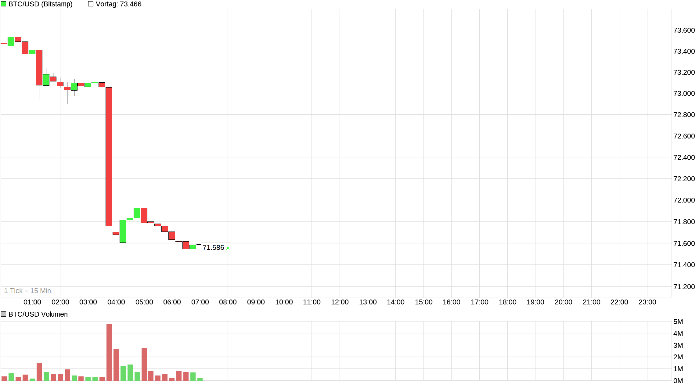 chart_intraday_btcusdbitcoinus-dollar_(1).png