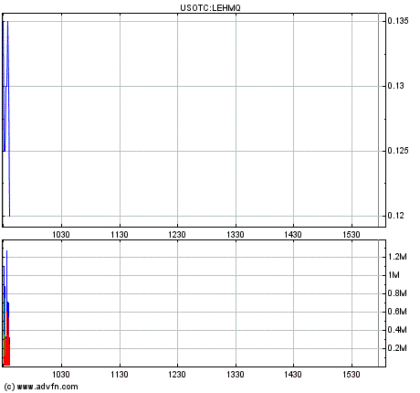 lehman.gif