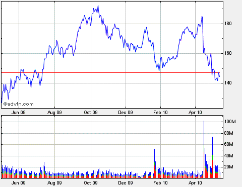 2010-05-13-goldman-sachs-on-ascension-day.gif