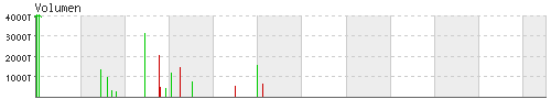 volumen_chart.gif