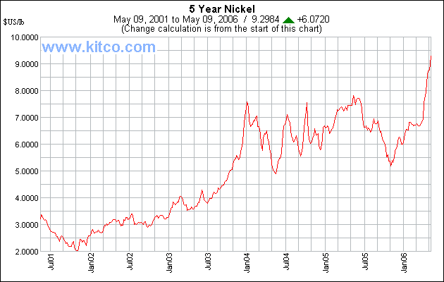 spot-nickel-5y-Large.gif