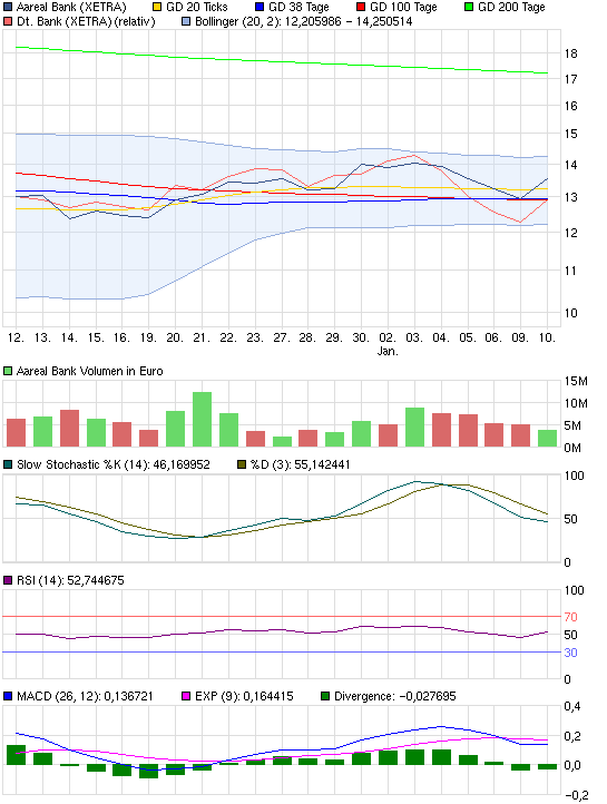 chart_month_aarealbank.png