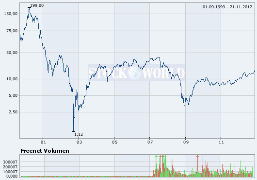 freenet_max.png