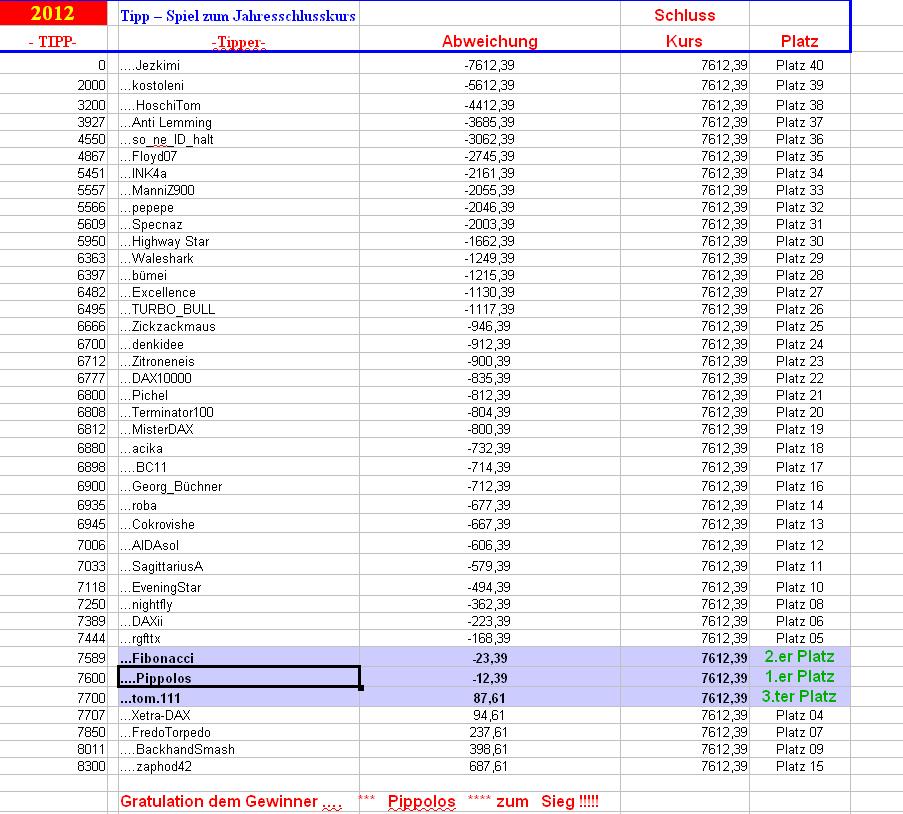 schlusskurs-tipp-tabelle.jpg