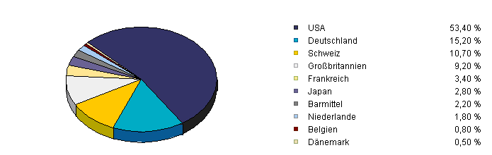 Fondstruktur_BioPharma_A.gif