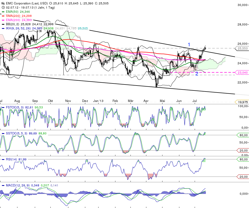 chart_20132007_192918.png