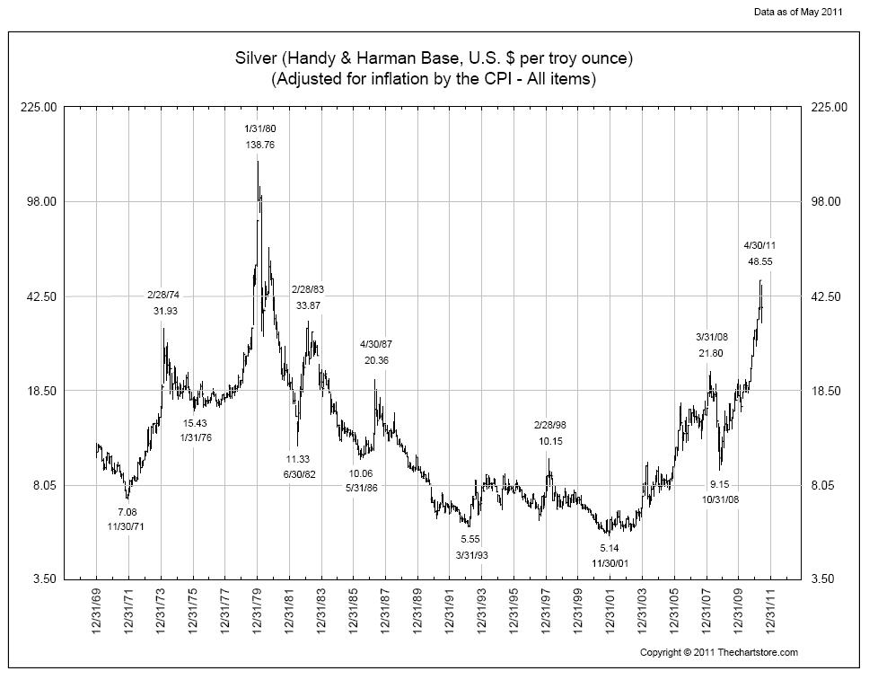 6-7-11-silver-inflation-adjusted.jpg