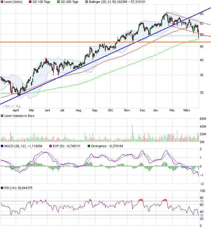 chart_year_leoni.png