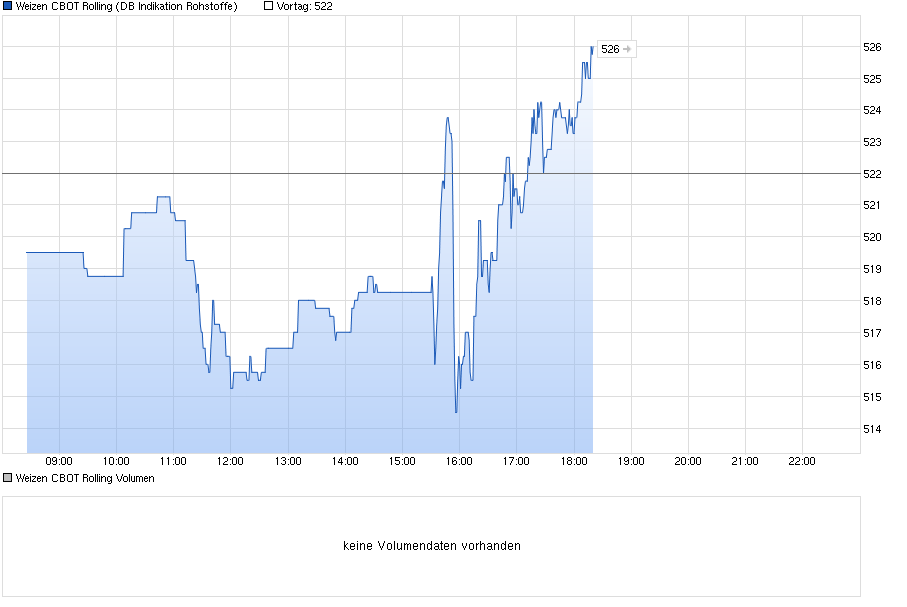 chart_intraday_weizencbotrolling.png