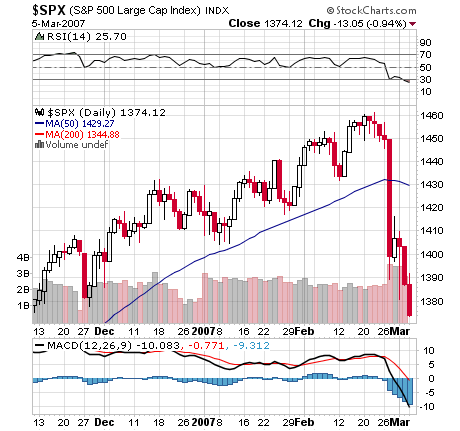 spx050307.png