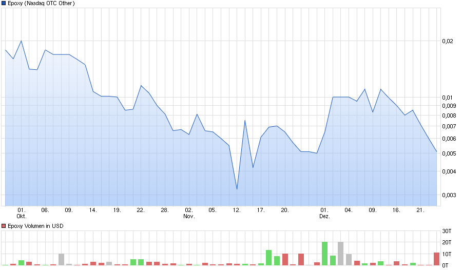 chart_quarter_epoxy.png