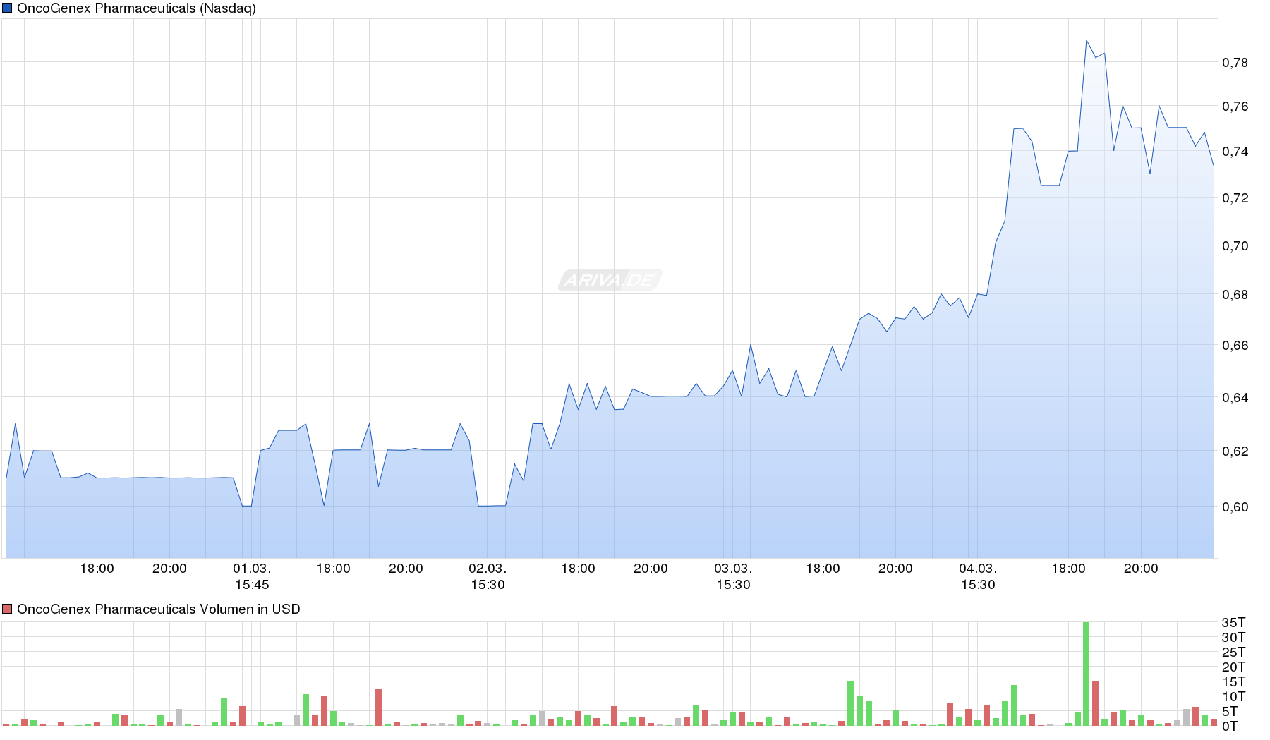 chart-2.png