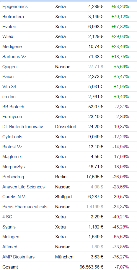 biotech-2016_einzelstatistik-19-12.png