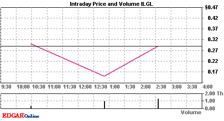 charts.gif